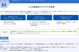 アプリ会社の起業方法をわかりやすく解説 – あなたもアプリビジネスを始めよう！