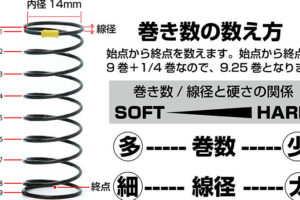 バネレート計算が一瞬でできるアプリ