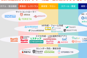 無料！使える予約表アプリ特集