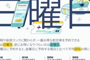 Expediaポイントを簡単に確認できるアプリ – 旅の計画がスムーズに!